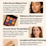 Aura Beauty: Makeup that Reflects Mood & Character